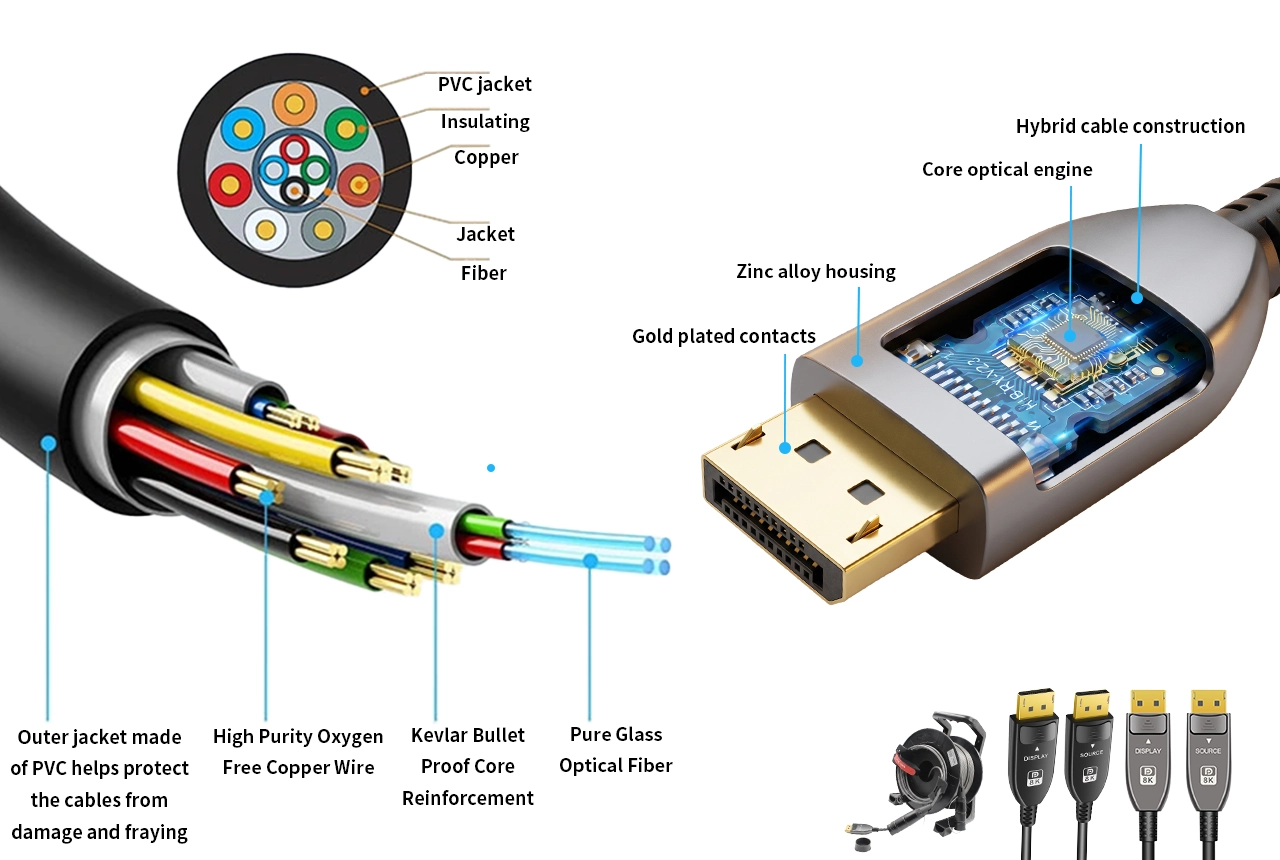 USB-C Active Optical Cables hero img